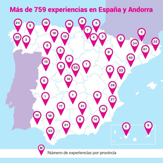 detalles para familias